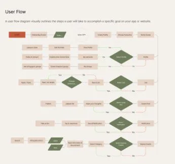 User flow