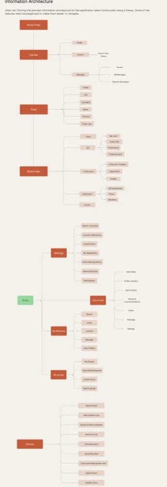 Information architecture
