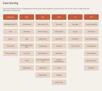 Card sorting