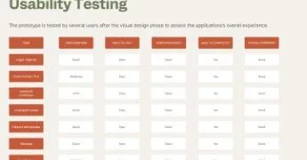 Usability testing